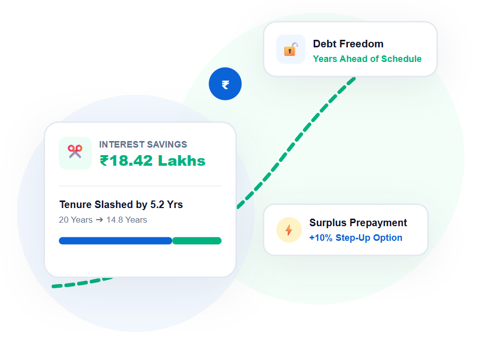 FinNomy Loan Prepayment Calculator and Debt Freedom Illustration