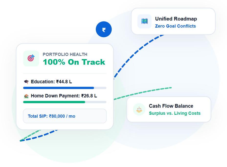 FinNomy Multi-Goal Wealth Planner Illustration
