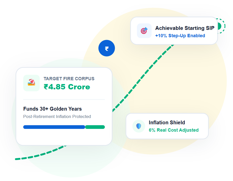 FinNomy Retirement Calculator and FIRE Target Illustration