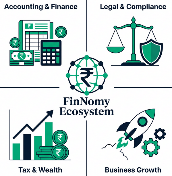 FinNomy Financial Ecosystem Illustration